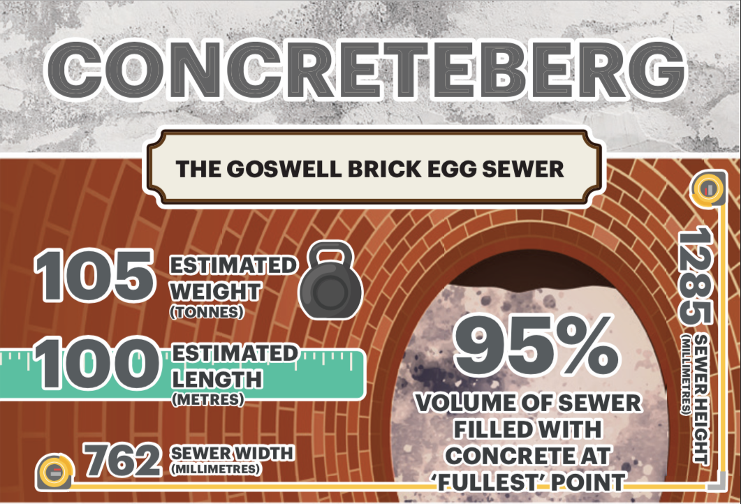 concreteberg-infographic2